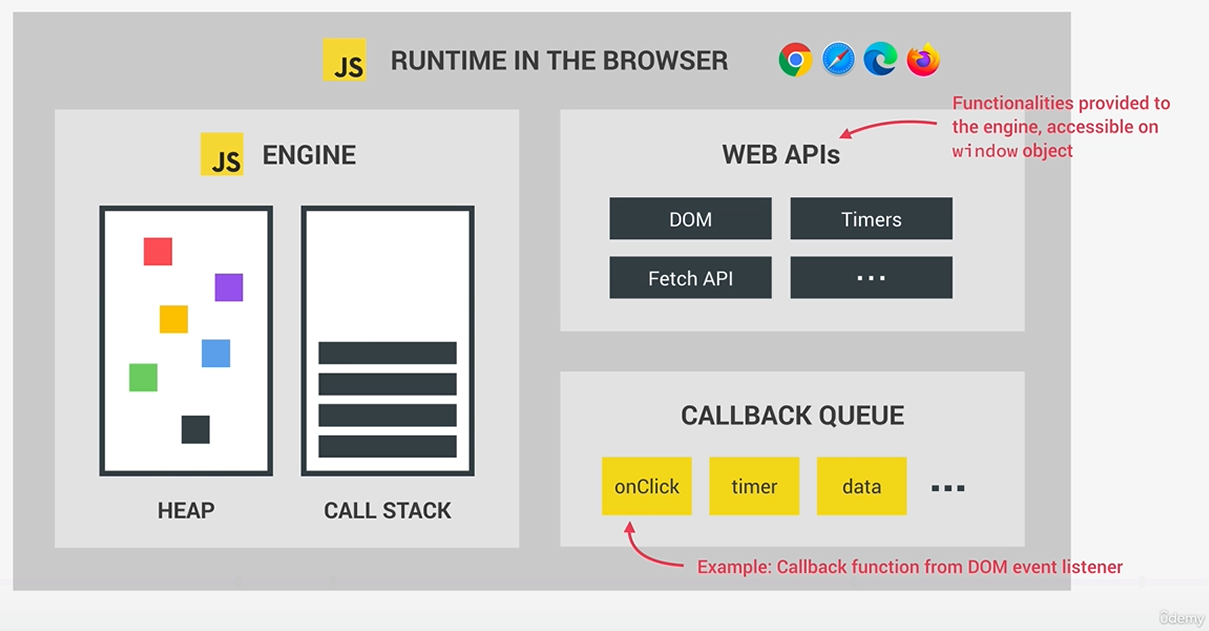 브라우저 이벤트 루프