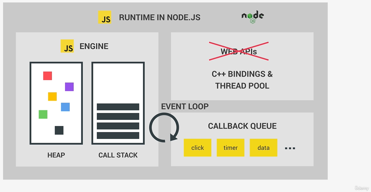 Node 이벤트 루프